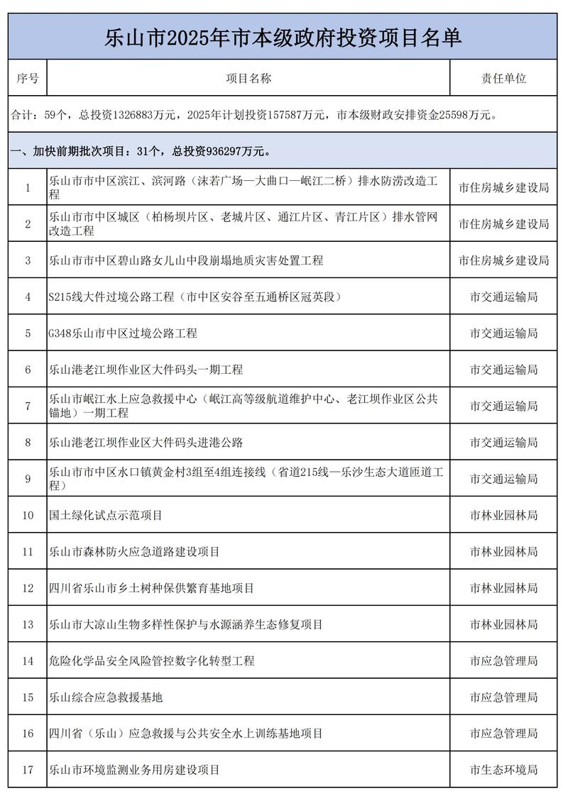 南京投资公司的市场动态与行业趋势