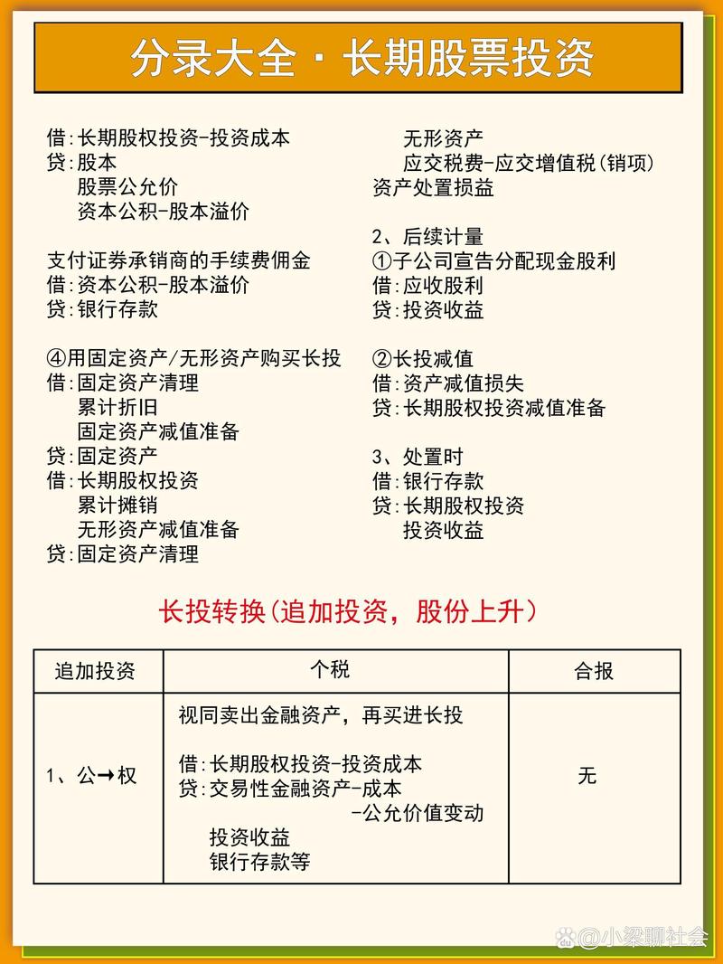 股权投资：把握未来风口的金钥匙